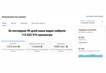 Philipo Миллионы просмотров в Youtube Shorts, используя нейросети 2023 слив