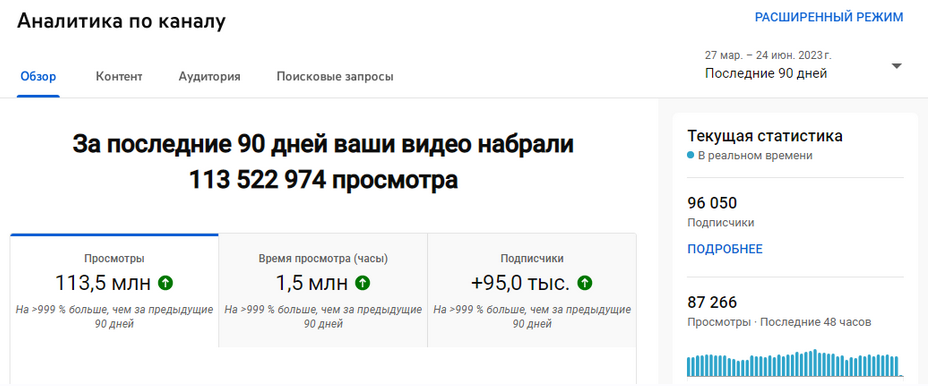 Philipo Миллионы просмотров в Youtube Shorts, используя нейросети 2023 слив курса