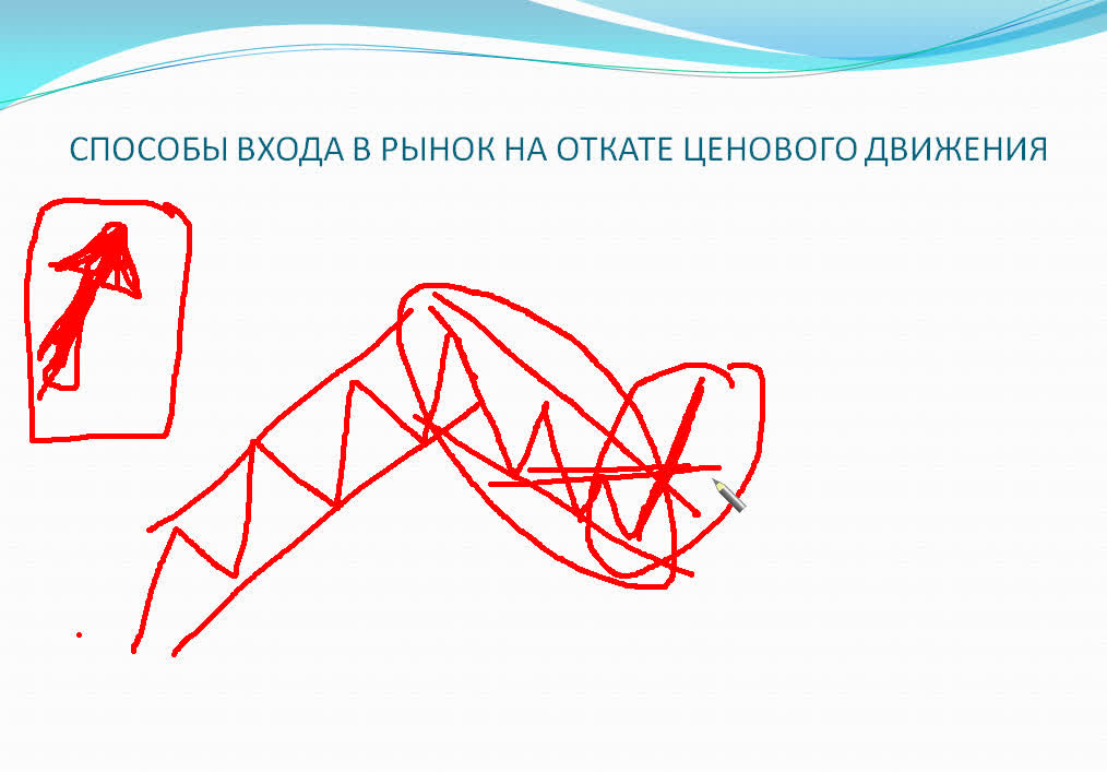 Germes-V. Способы входа в рынок на откате ценового движения слив курса