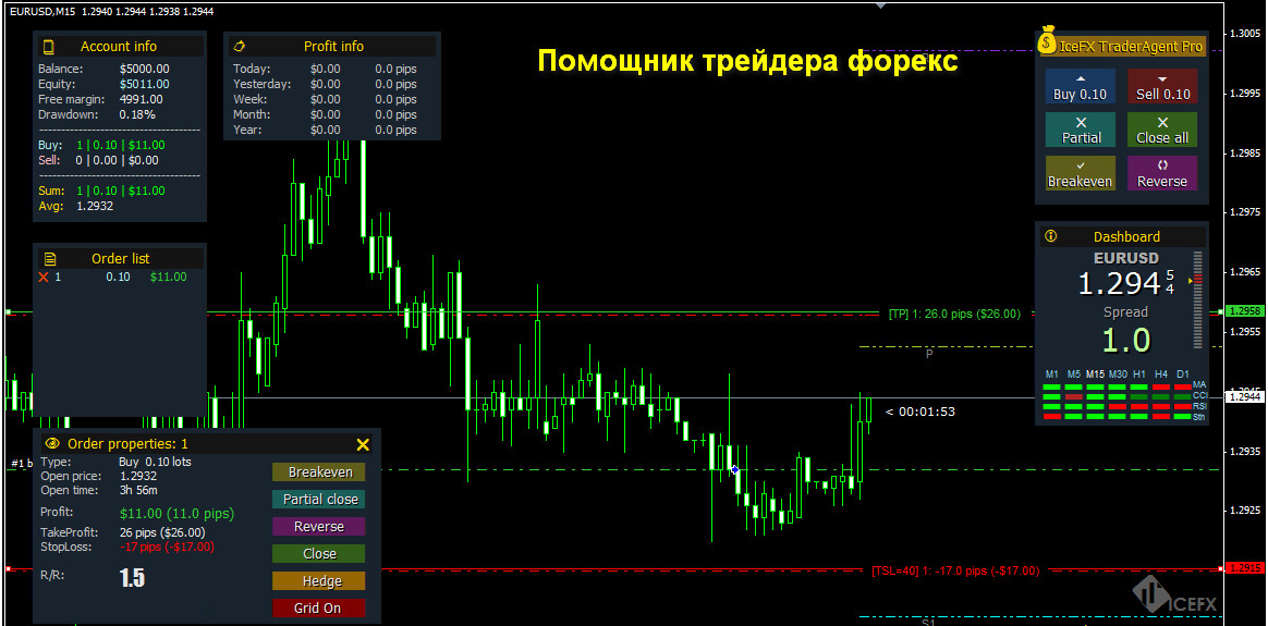 Помощник трейдера форекс IceFX TraderAgent - icefx 2017 слив курса
