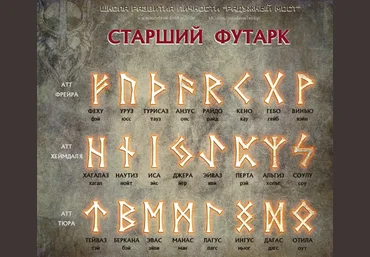 Григорий Зайцев Касталия Старший Футарк - руна Эйваз 2023 слив