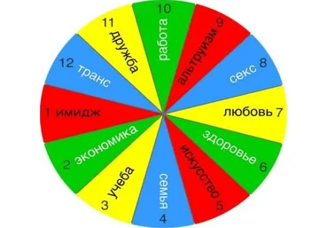 Эволюция Марина Комиссарова - 12 ресурсов 2021 слив