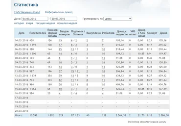 Способ заработка, работа с партнеркой слив
