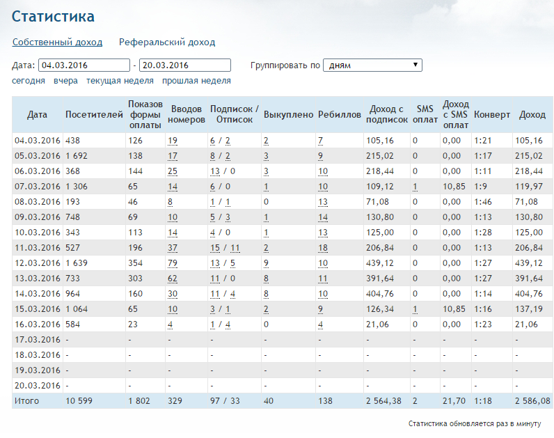 Способ заработка, работа с партнеркой слив курса