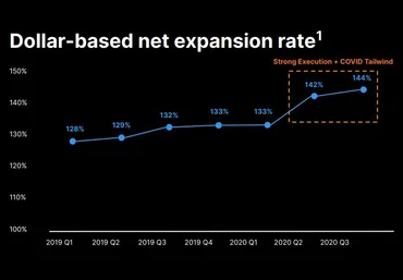 NZT Rusfond Сектор IT, интересные IPO 2021 слив