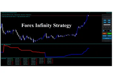 Forexobroker Forex Infinity Strategy - Форекс система для торговли по тренду 2020 слив