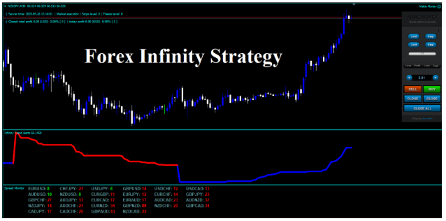 Forexobroker Forex Infinity Strategy - Форекс система для торговли по тренду 2020 слив курса
