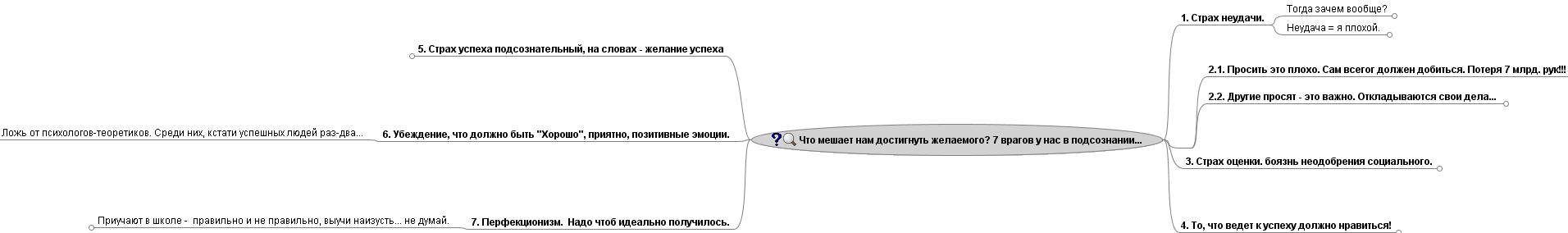 7 врагов в нашем подсознании - Хитров 2010 слив курса