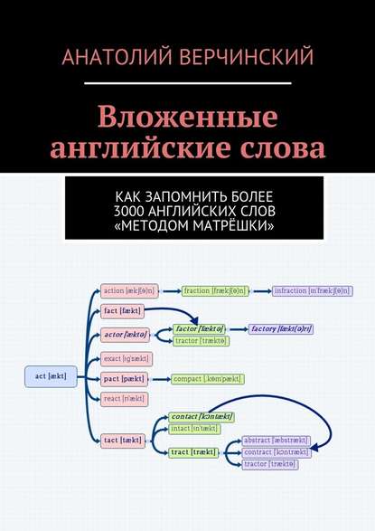 Вложенные английские слова. Как запомнить более 3000 английских слов «методом матрёшки» слив курса