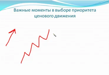 Germes-V. Важные моменты в выборе приоритета ценового движения слив