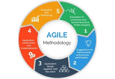 Андрей Коптелов Гибкие методики управления — Agile, Scrum, XP 2024 слив