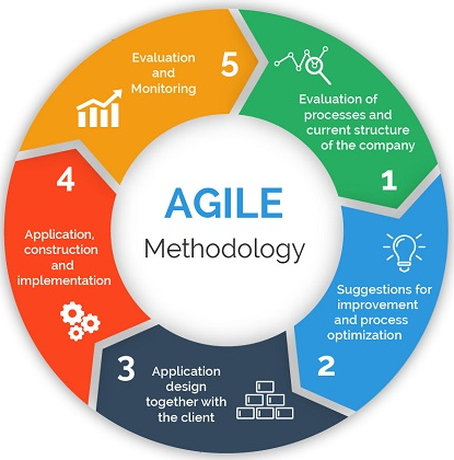Андрей Коптелов Гибкие методики управления — Agile, Scrum, XP 2024 слив курса