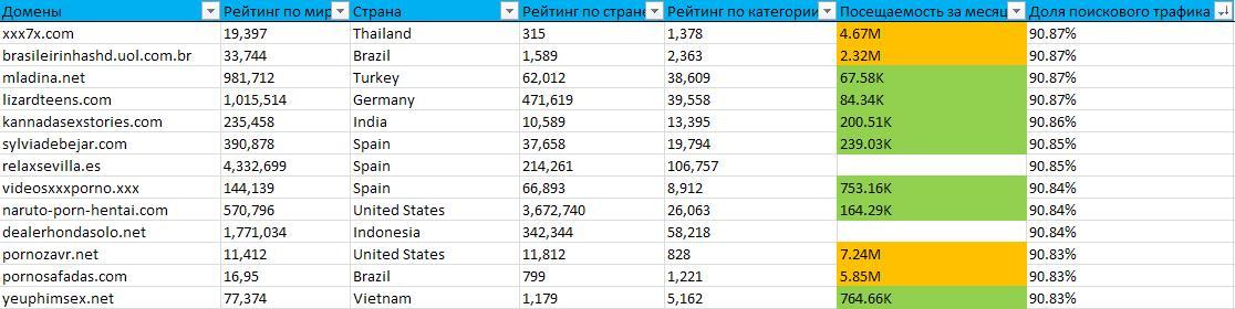 TOP-База Adult сайтов в помощь дорвейщику слив курса