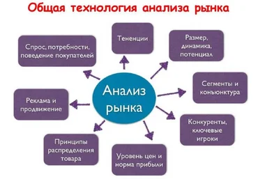 Product University Шаблоны для анализа рынка 2021 слив