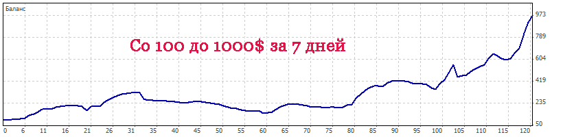 Обучение форекс от трейдера — 10 часов по скайпу слив курса