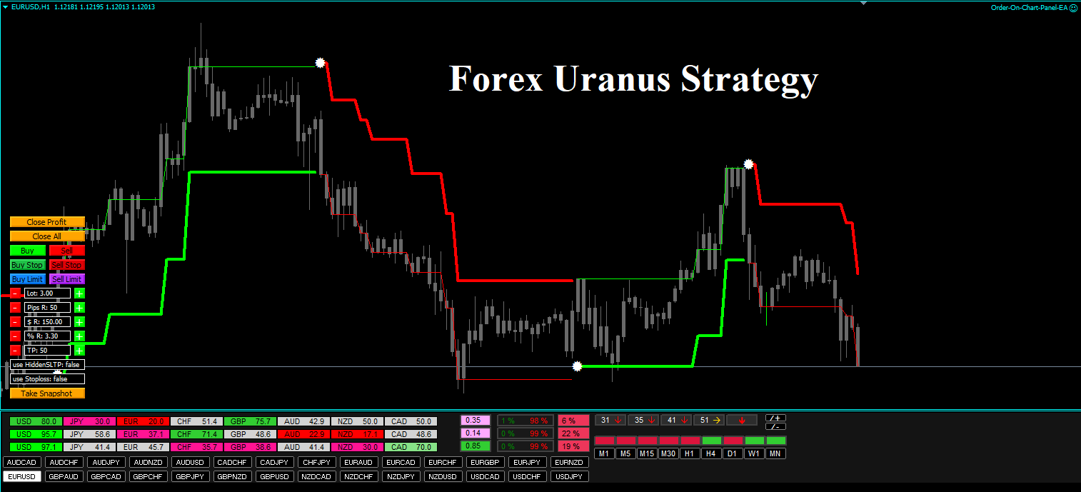 forexobroker Торговая система Forex Uranus Strategy 2020 слив курса