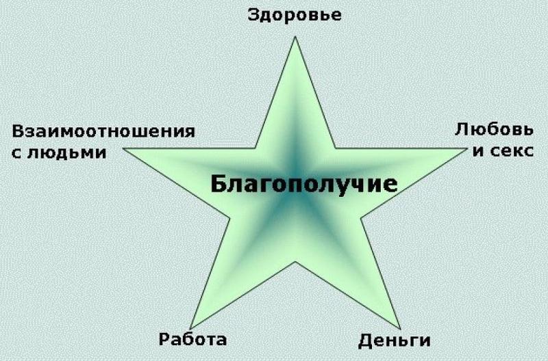 7 шагов к успеху: как стать здоровым; успешным в любви, сексе и материальном благополучии 2017 слив курса