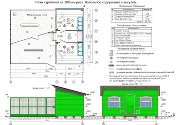 Строй курятник и зарабатывай слив