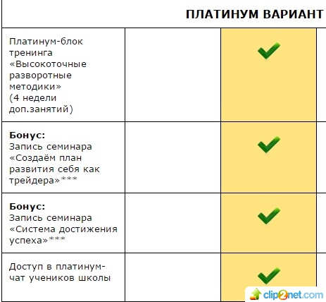 Сверхточная торговля с повышенной доходностью Д.Михнов версия Платинум слив курса