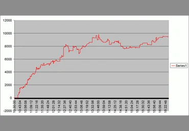 HFT робот robot_uralpro слив