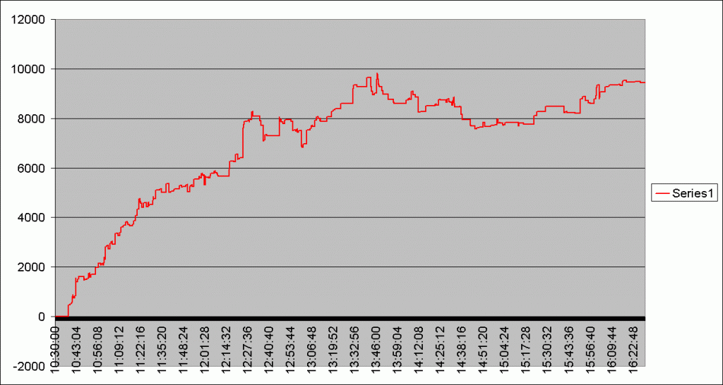 HFT робот robot_uralpro слив курса