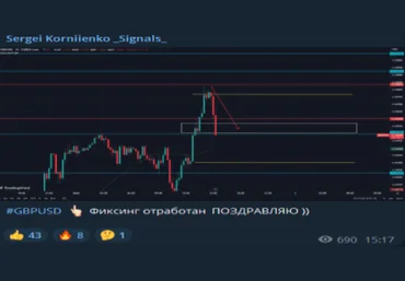 Сергей Корниенко Урок по Фиксингу 2023 слив