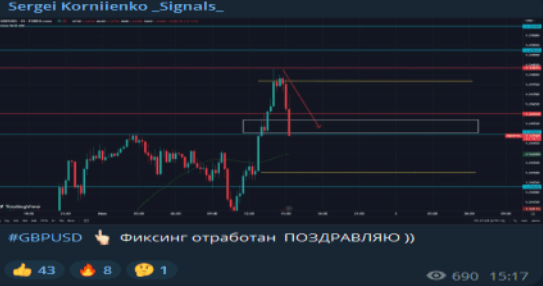 Сергей Корниенко Урок по Фиксингу 2023 слив курса