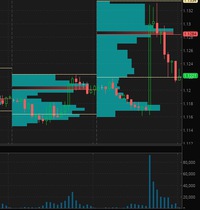 Cтратегия ts рыбалка. Новая версия - Forex-Lab 2017 слив курса