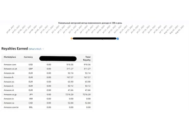 stepok_st Уникальный авторский метод пожизненного дохода от 30$ в день 2021 слив