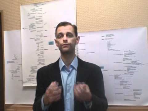 Моделирование. Увеличение собственной эффективности - Хитров 2010 слив курса