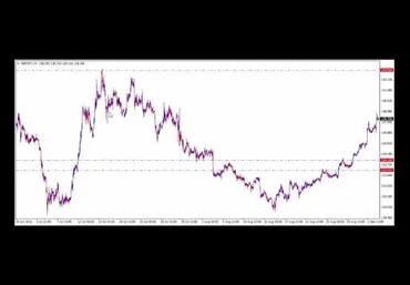Торговля против толпы. Грааль на форекс - Cpasee слив
