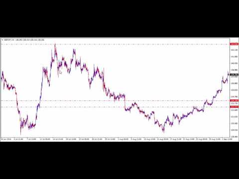 Торговля против толпы. Грааль на форекс - Cpasee слив курса