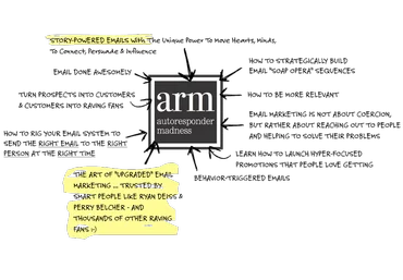 Andre Chaperon Autoresponder Madness 3.0   Email Marketing Intensive слив