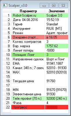Робот-Скальпер v3.1 для quik на FORTS слив курса