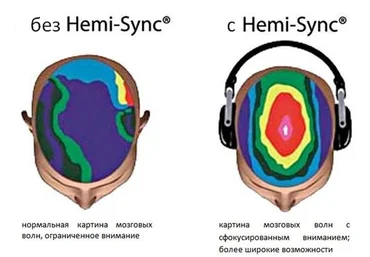 Нормализация зрения Психоактивная аудиопрограмма - Hemi-Sync 2002 слив