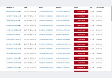 Заработайте $? в день с новой монетой! слив