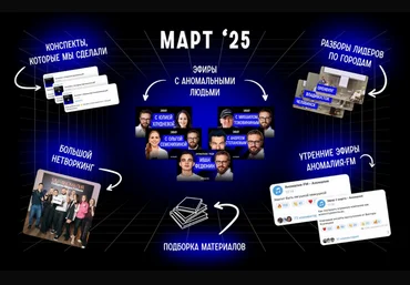 Михаил Гребенюк Подписка на телеграм-канал Аномалия. Март 2025 слив