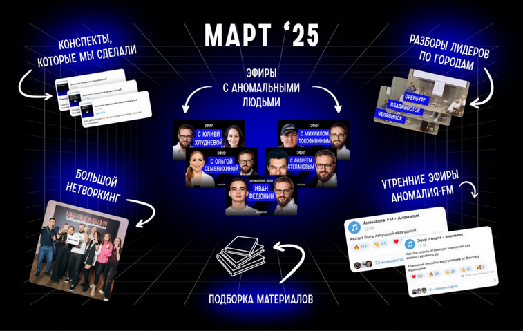 Михаил Гребенюк Подписка на телеграм-канал Аномалия. Март 2025 слив курса