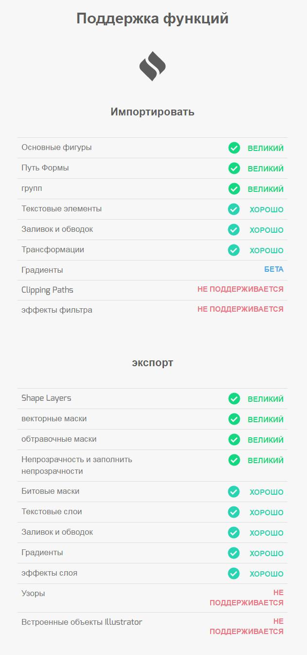 Панель - SVG Layers слив курса