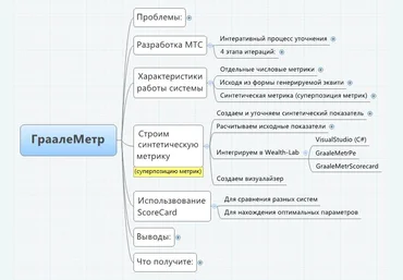 ГраалеМетр: Как оценить эффективность торговой системы слив