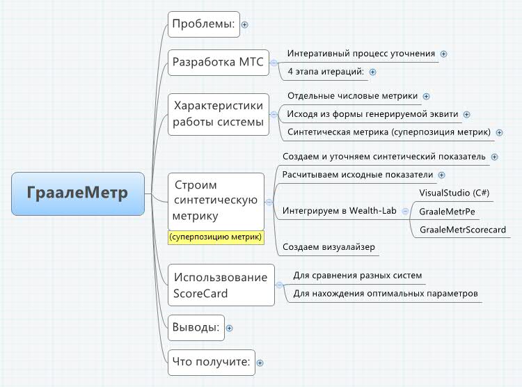 ГраалеМетр: Как оценить эффективность торговой системы слив курса