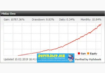 MIDAZ DEO EA Robot for GBPUSD +10000% прибыли 2019 слив
