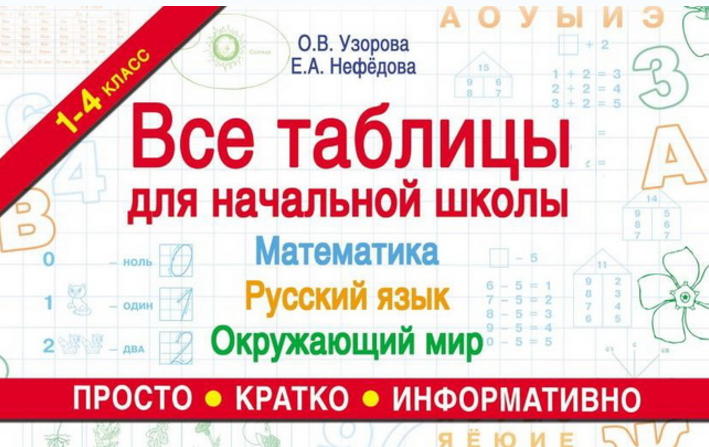 Все таблицы для начальной школы. Математика, русский язык, окружающий мир - Узорова, Нефедова 2017 слив курса