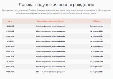 Airdrop от QMall Удянского. 500грн 18USD скачать слив
