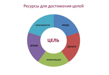 Инструменты достижения целей - Золоторев 2017 слив