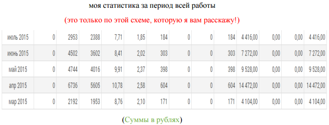 Мануал по заработоку на адалт-партнерке слив курса
