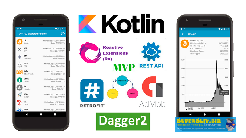 fANDROID Продвинутый курс по разработке android-приложения «ТОП-100 криптовалют» на Котлин 2019 слив курса