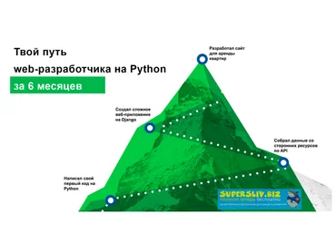 SkillFactory Full-stack веб-разработчик на Python. Полный курс. 24 модуля 2019 слив