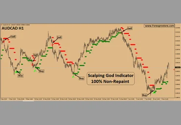 Scalping God Indicator слив
