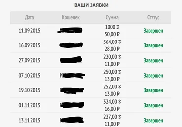 Заработок для ленивых слив